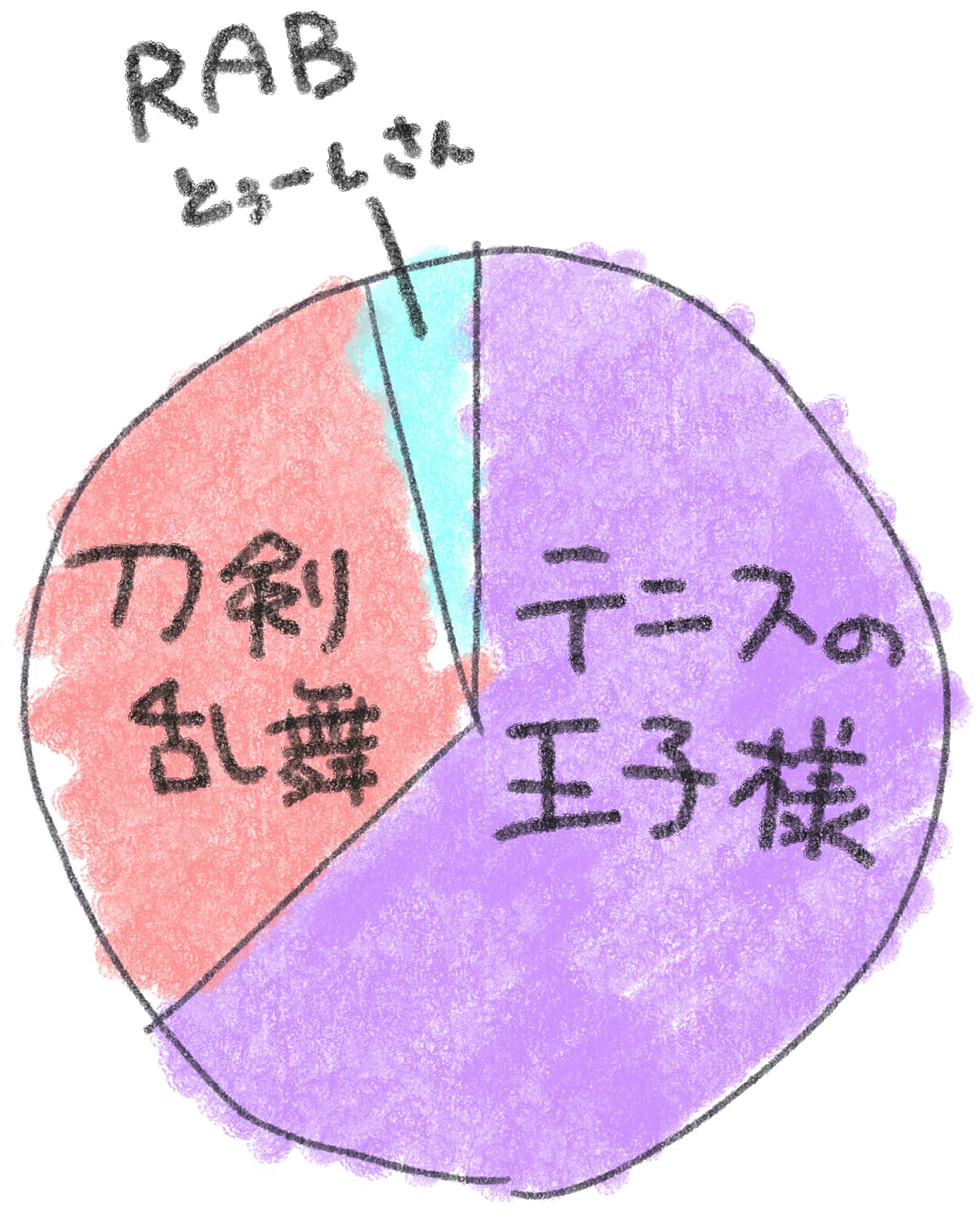 ネタバレ注意】THE FIRST SLAM DUNK感想｜橘