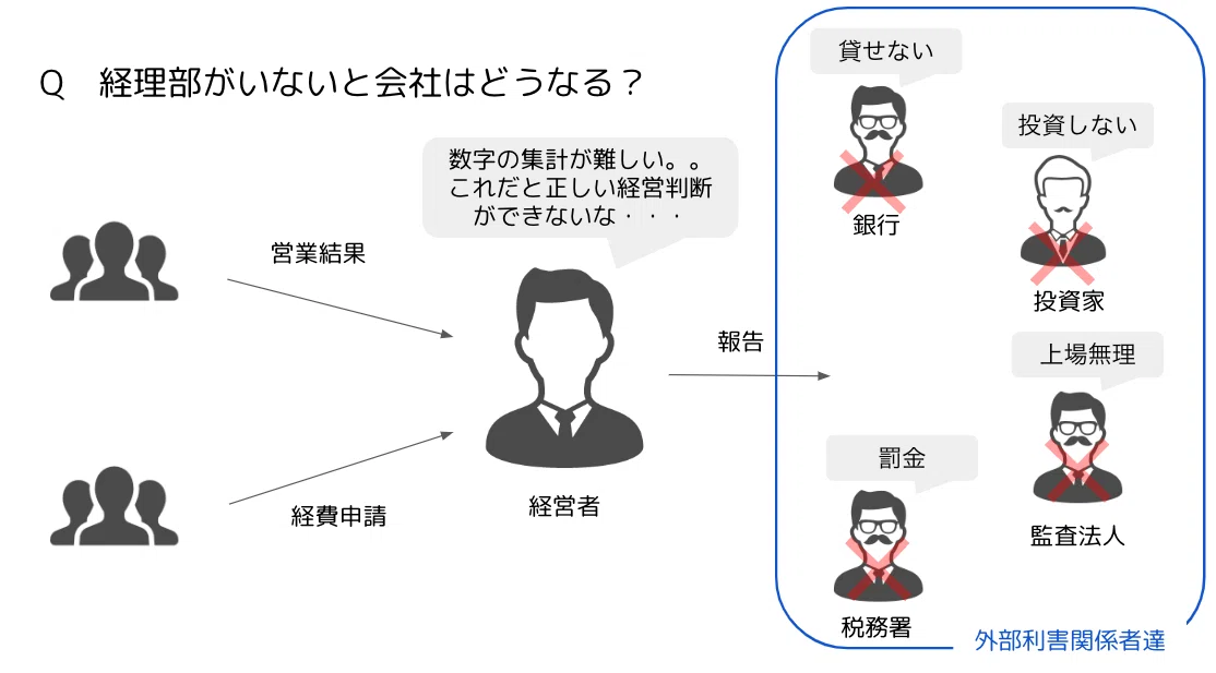 体験型の経理部勉強会をやってみた|moemi