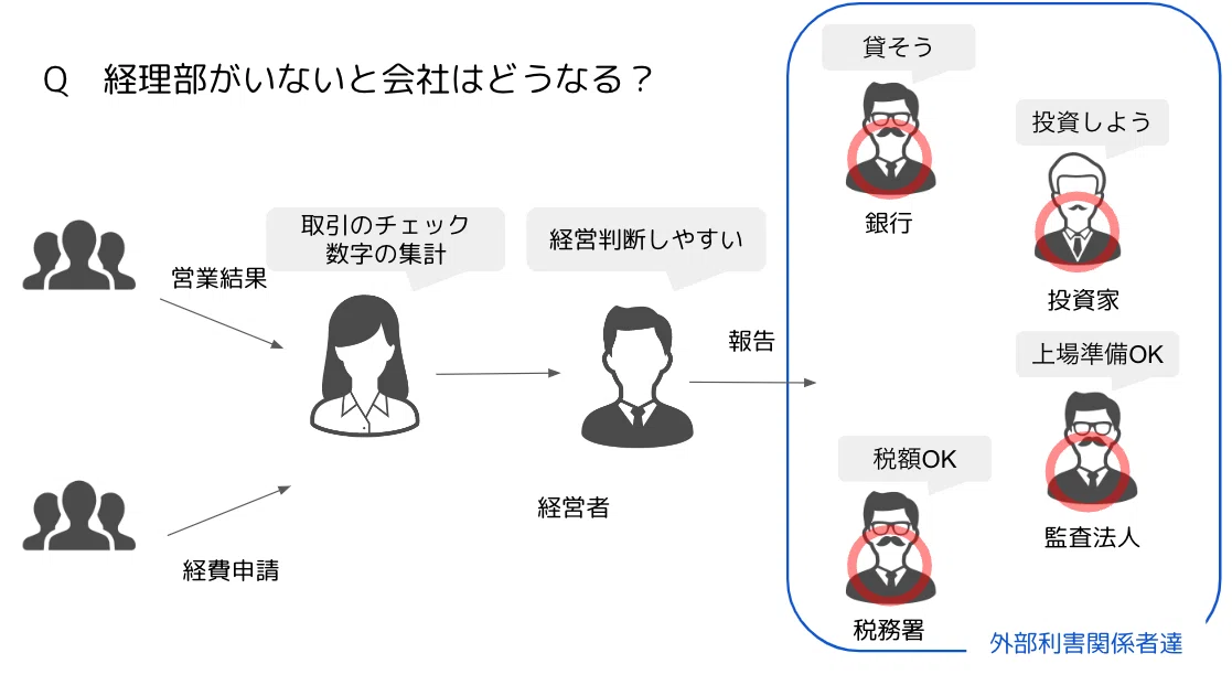 体験型の経理部勉強会をやってみた|moemi