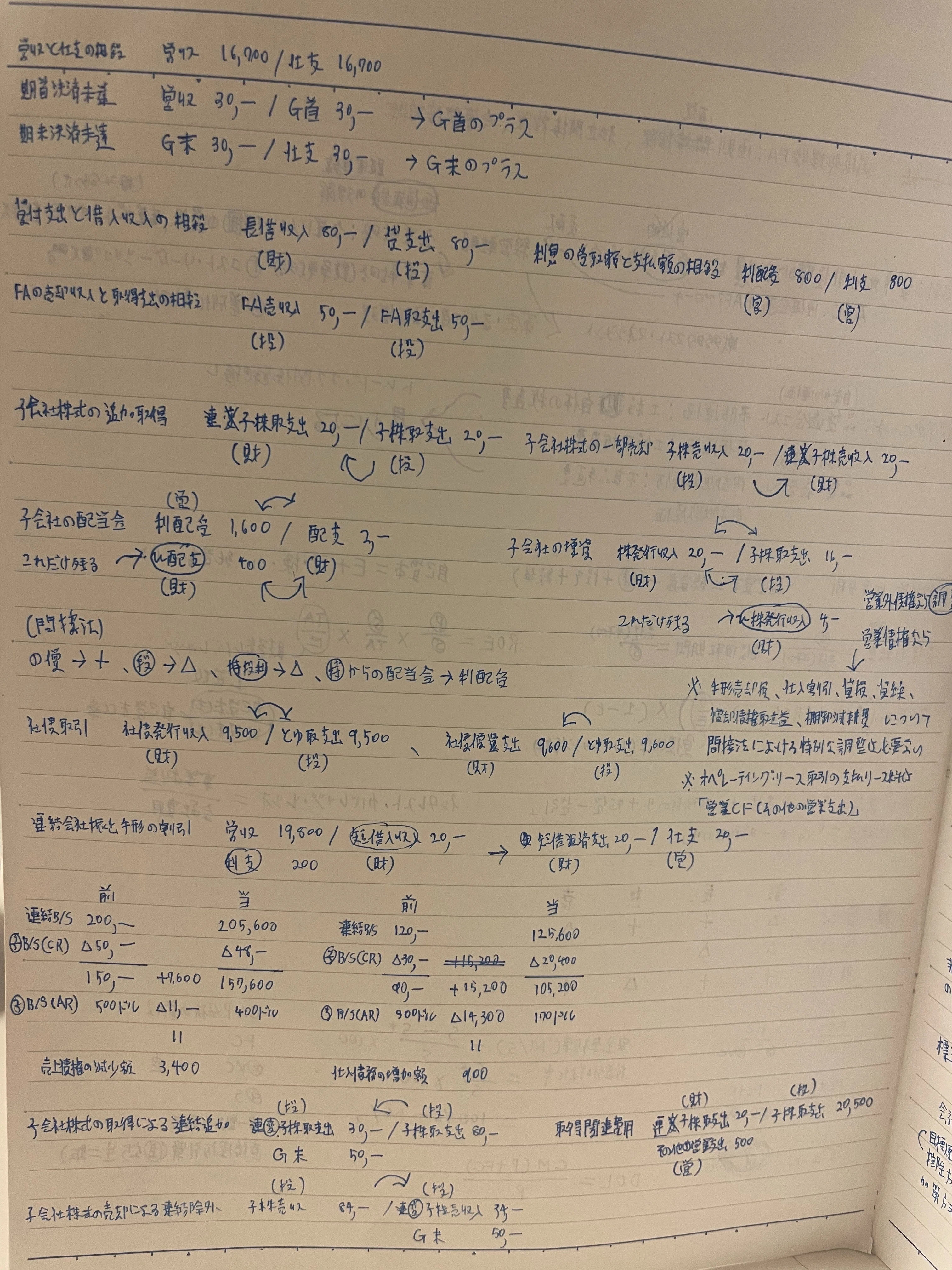 公認会計士試験の軌跡〜短答式試験編（令和3年度&4年度第I回）｜怠惰