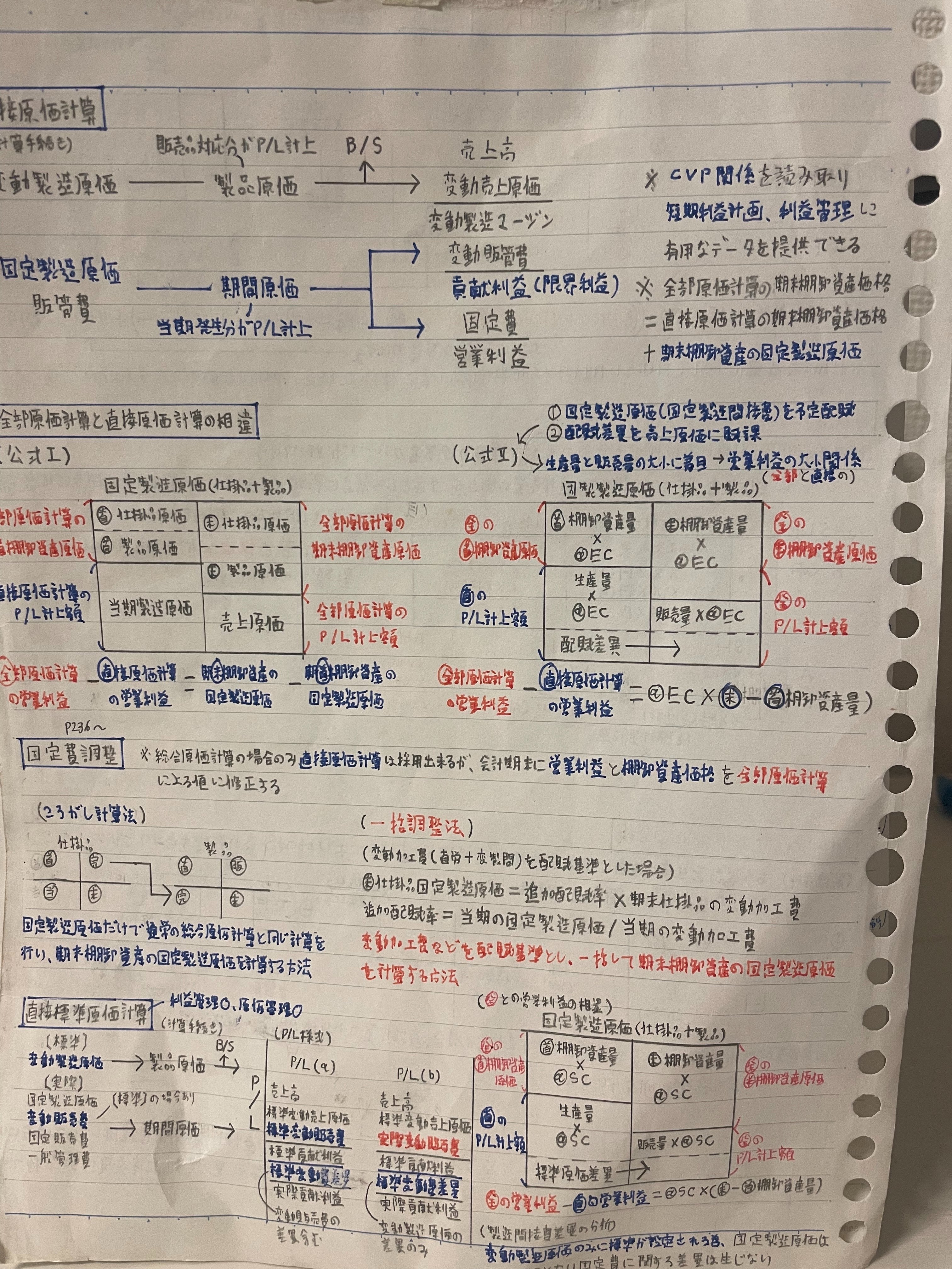 公認会計士 短答式、論文式試験いろいろset(text•questions) 公認会計士短答式試験論点別ヨコ解き過去問題集財務会計論2構造