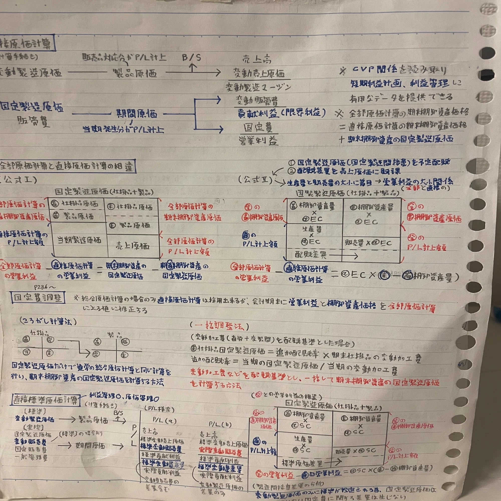 公認会計士試験の軌跡〜短答式試験編（令和3年度&4