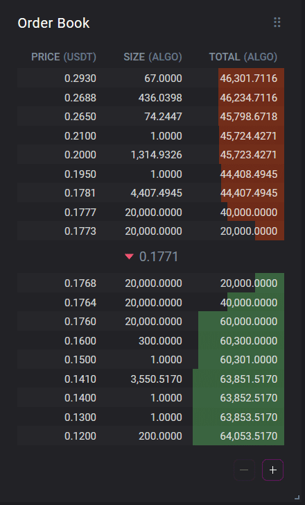 CoinList Proでヒゲキャッチしてた話｜nakaharamisaki