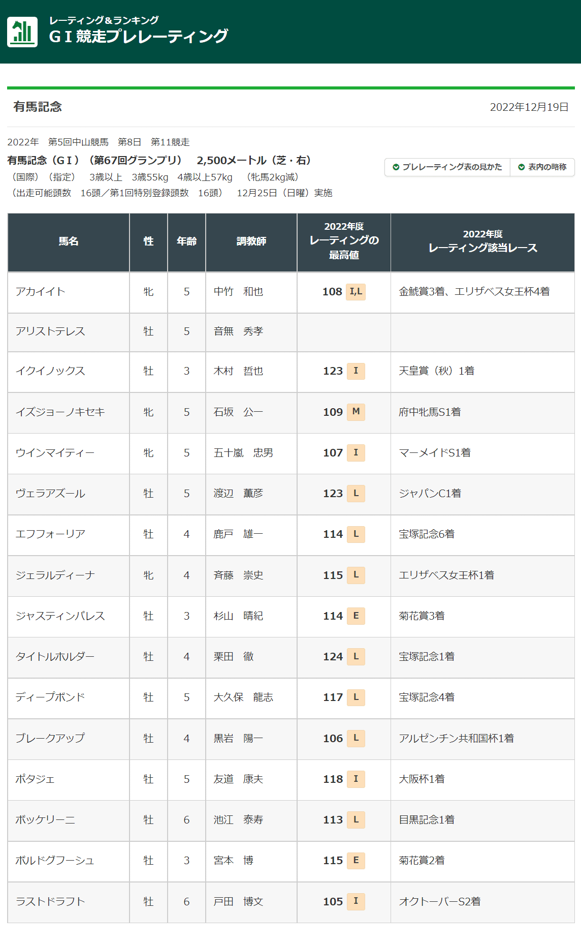2022有馬記念ポスター｜日本サイン競馬会