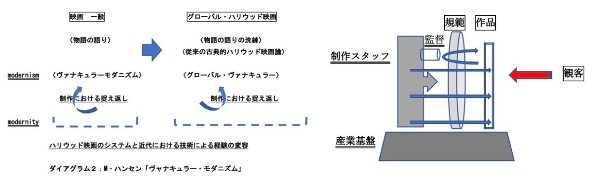 新」映画理論集成 (2) (知覚/表象/読解) | 岩本 憲児, ジャン