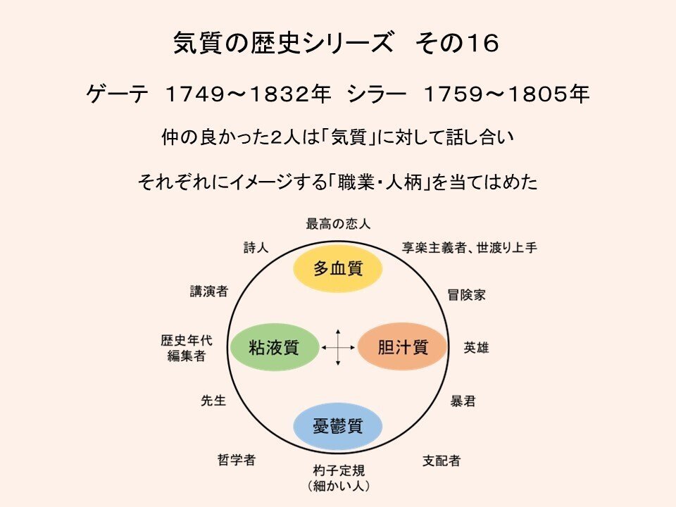 人を見るための「ものさし的存在」気質について ～No.4 気質・人間