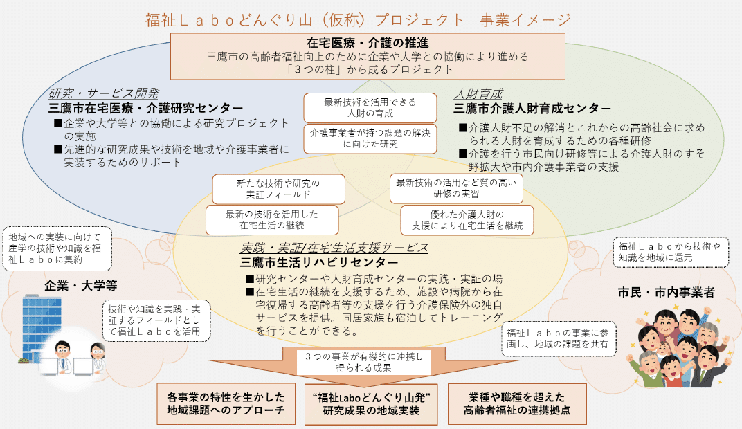 福祉マンパワー対策 誰が福祉を担うのか / 京極 高宣 / 第一法規出版 3分でわかる健康福祉課｜健康福祉課｜群馬県 - YouTube