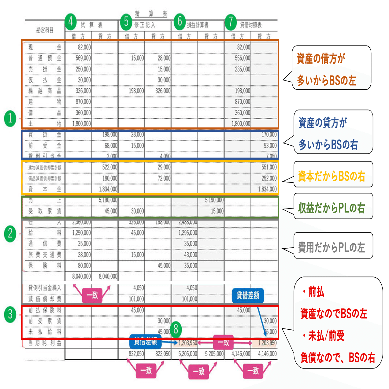 簿記3級 合格のための5か条 〜これさえ押さえれば合格できる！超簡単