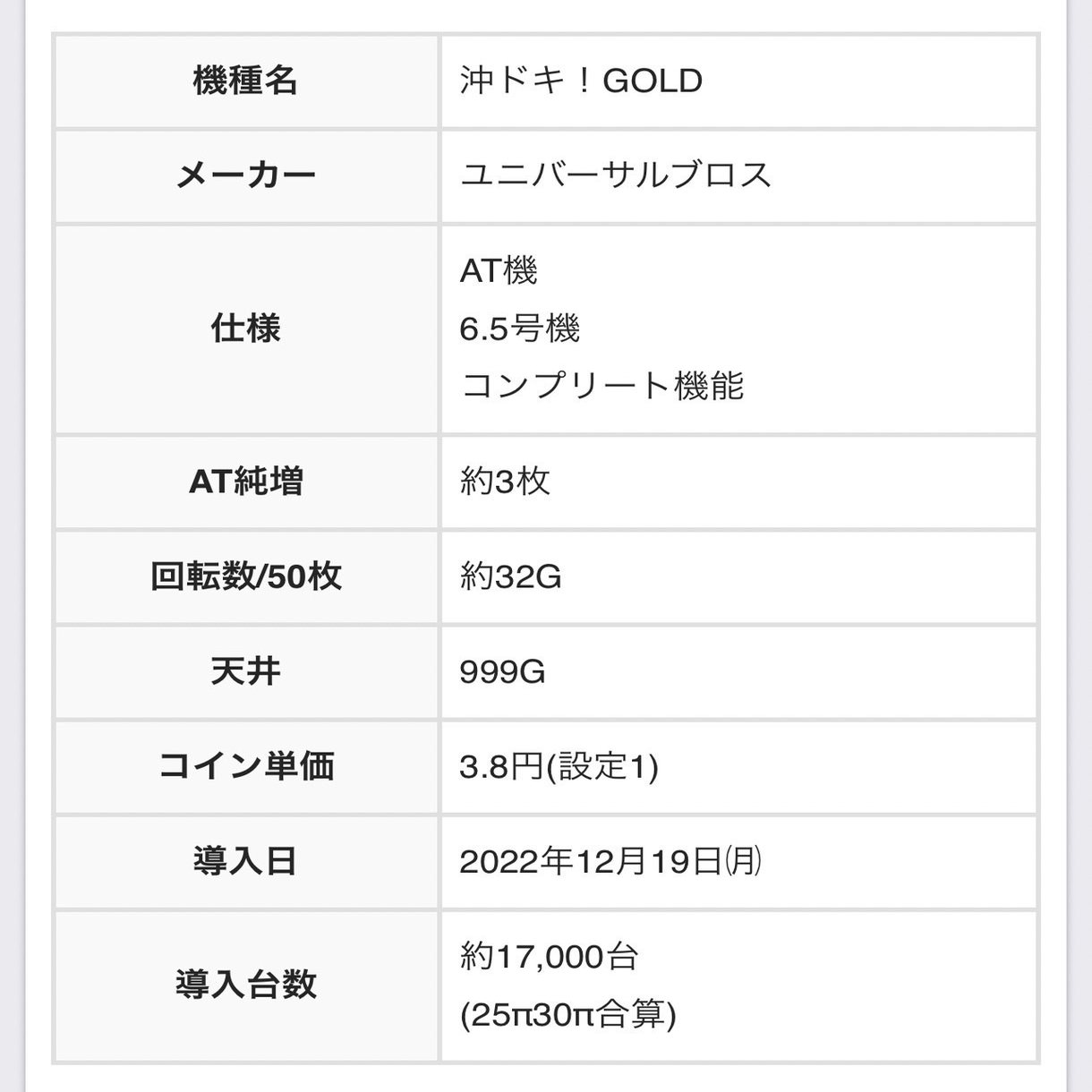 沖ドキGOLD 有利天井からの金ドキ狙い/強天国までの最短ルート及び内部仕様は島○だった！？｜裏まんた