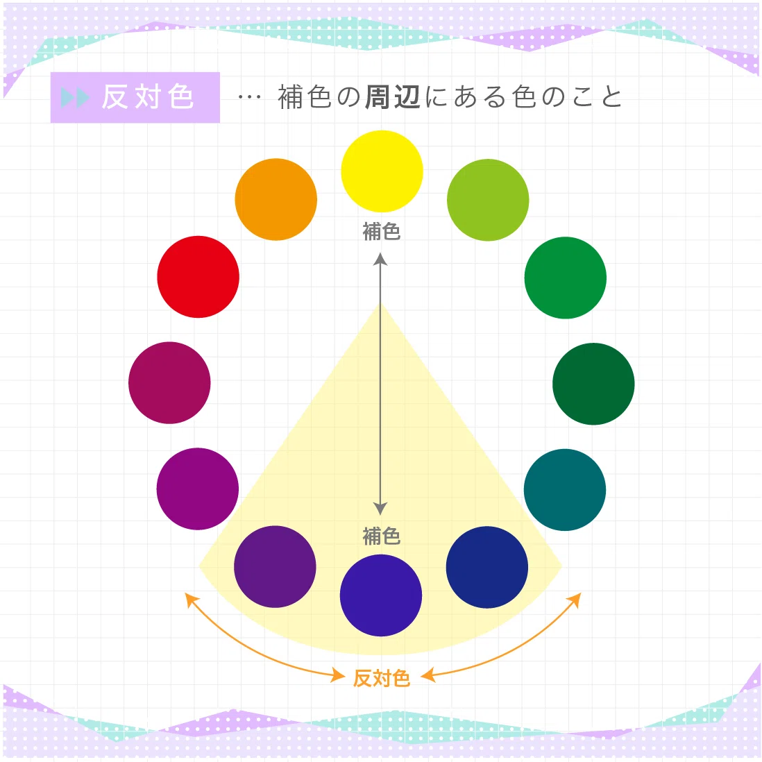 補色の使い方 – 補色 絵 例 : 色を組み合わせる 3つの方法 – VKYW