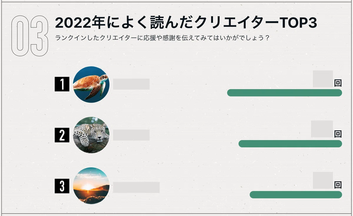 「2022年によく読んだクリエイターTOP３」画像