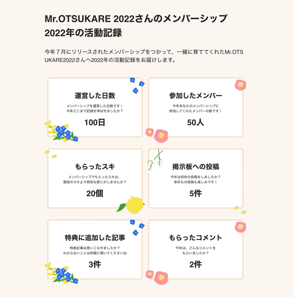 「メンバーシップ 2022年の活動記録」画像