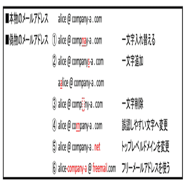 セキュリティ用語の基礎知識サイバーセキュリティ最大の弱点は”人” ビジネスメール詐欺の脅威とは | HYPER VOICE