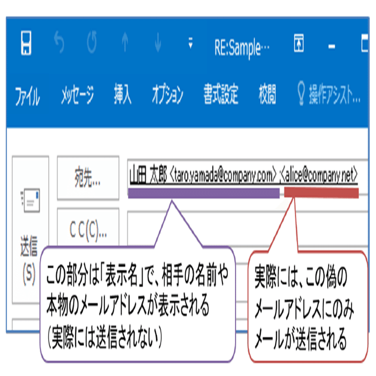 セキュリティ用語の基礎知識サイバーセキュリティ最大の弱点は”人” ビジネスメール詐欺の脅威とは | HYPER VOICE