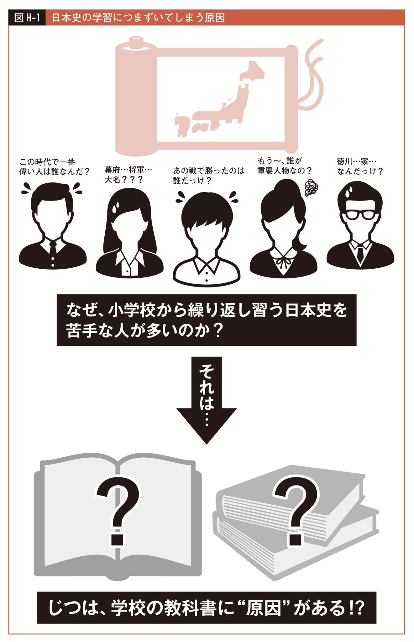 教科書に載った日本史人物１０００人 知っておきたい伝記・評伝/日外アソシエ-ツ/日外アソシエーツ（単行本） 教科書に載った日本史人物1000人 知っておきたい伝記・評伝 / 日