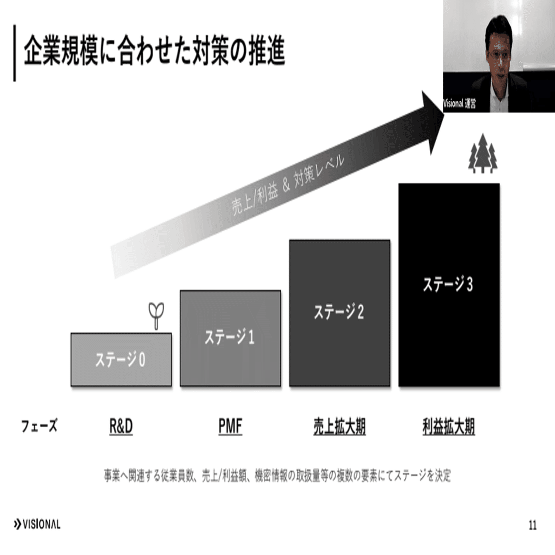 マネー・効率からひと中心の経営へ 企業成長を支えるITリスクマネジメント ～Visional Security