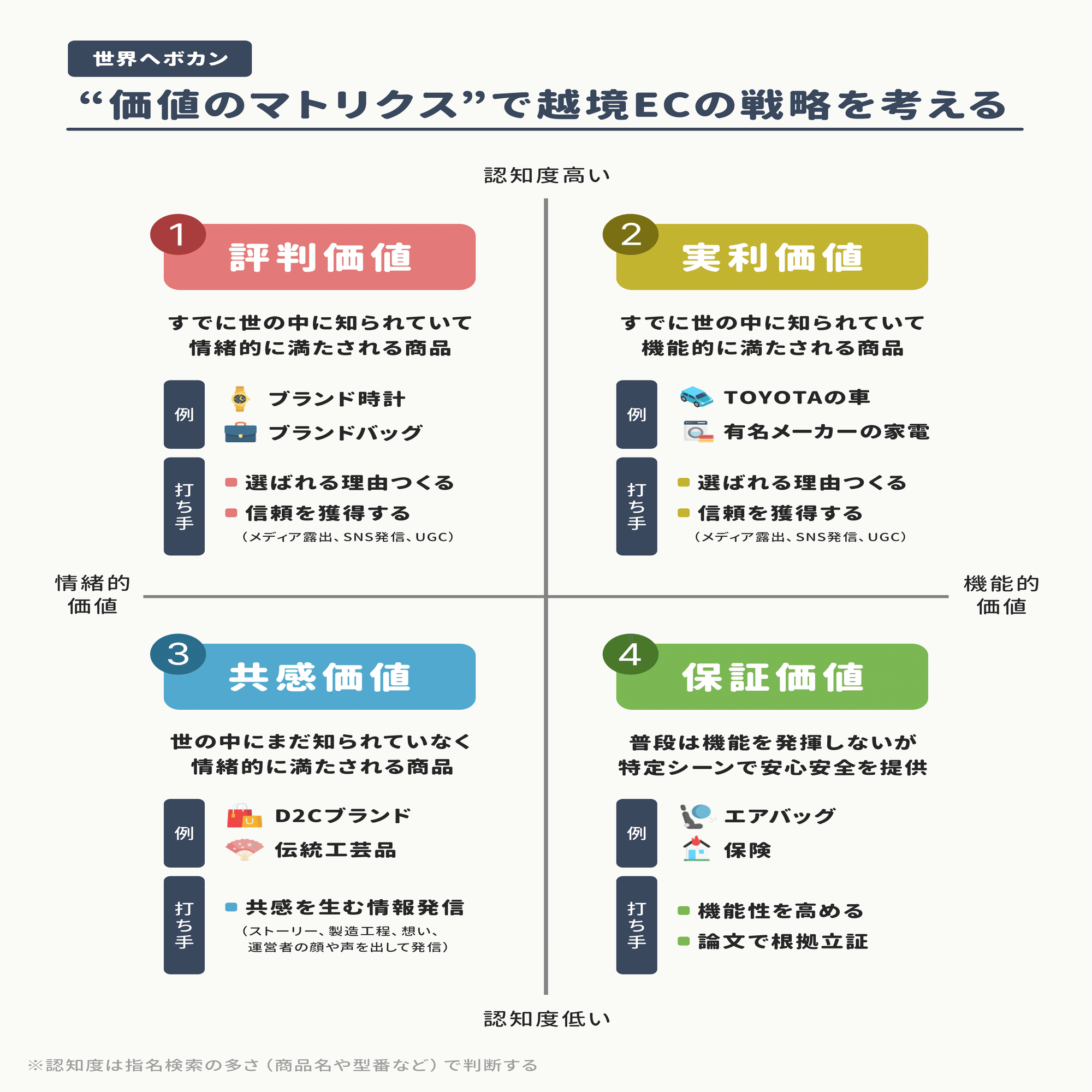 環境管理会計   /生産性出版/マッテオ・バルトロメ-オ（単行本） 東洋経済STORE