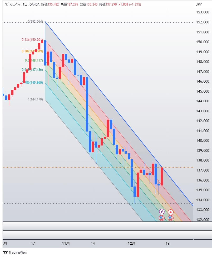 長期ドル円相場 2030年以降まで｜有相無相