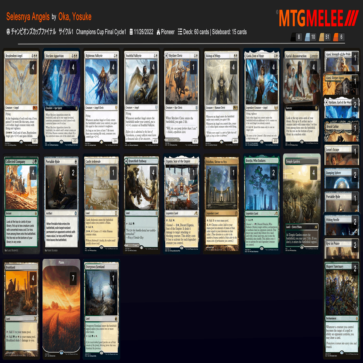 セレズニアカンパニー　デッキまとめ 本気をだしたら飛べますが？ 〜チャンピオンズカップファイナル