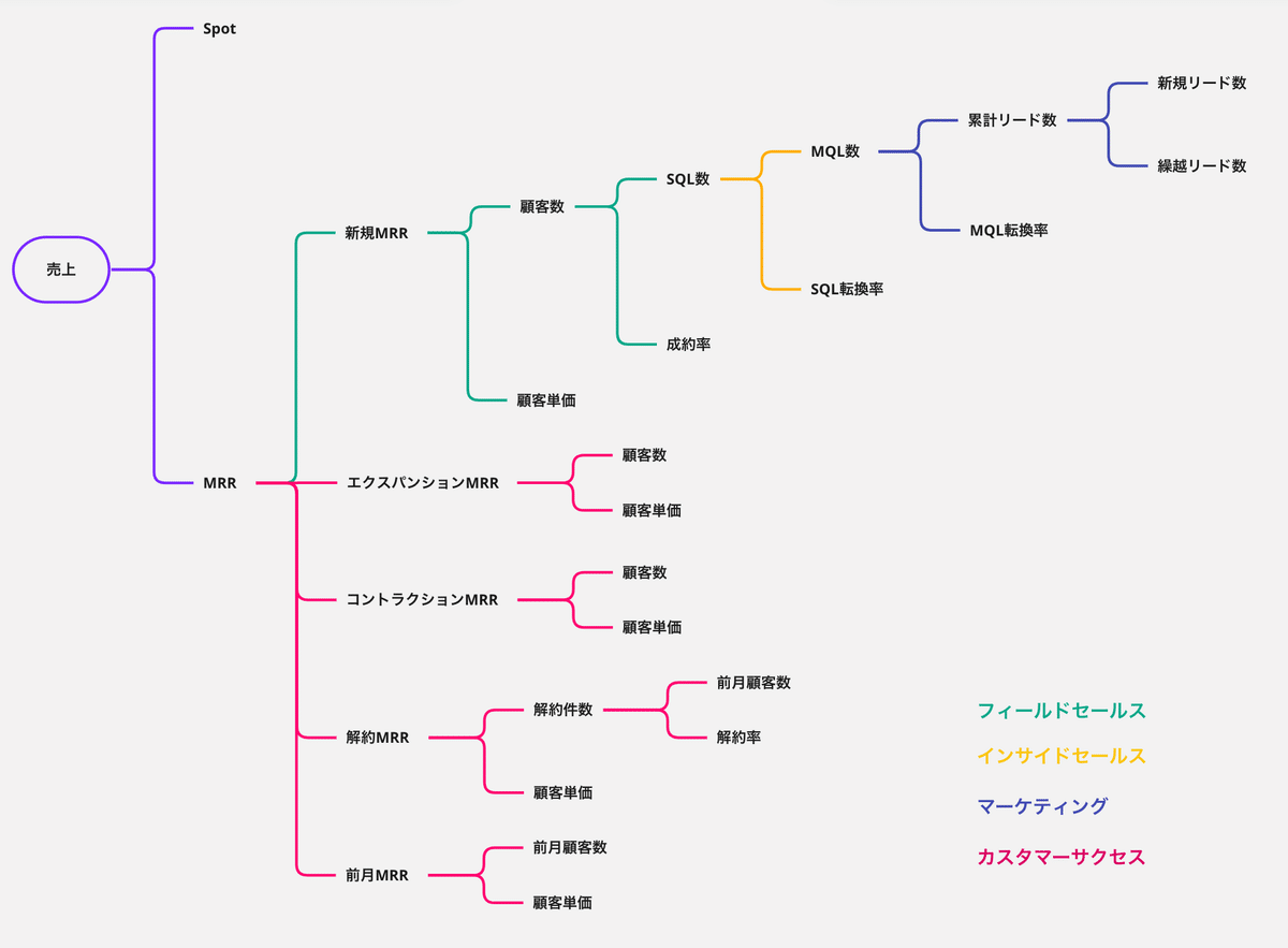 ゴールからの逆算 ゴールからの逆算 〜新人エンジニアとして意識して良かったこと
