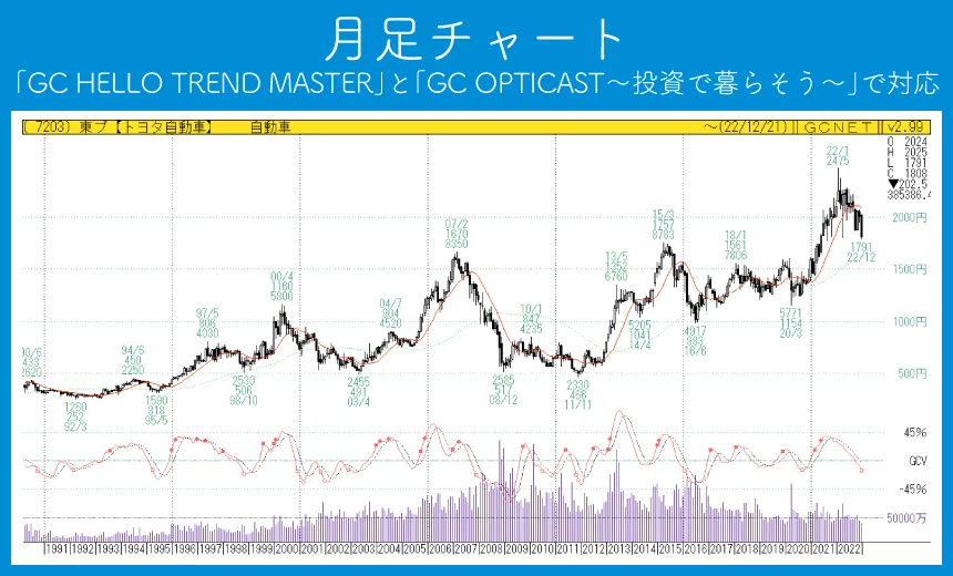 年末年始に確認しておきたい株価チャートはコレ😍｜ゴールデン・チャート社