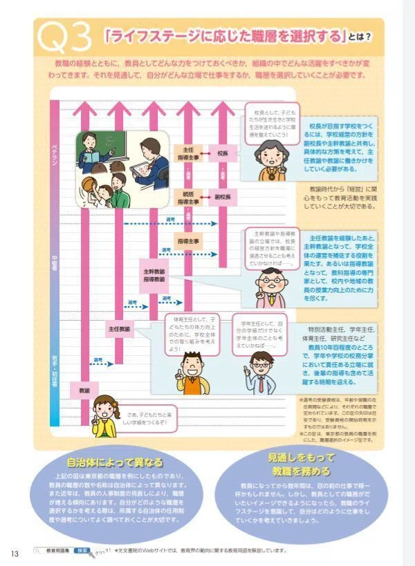 ホワイトな学校へ＃44 その20 組織の原理｜N=^_^=
