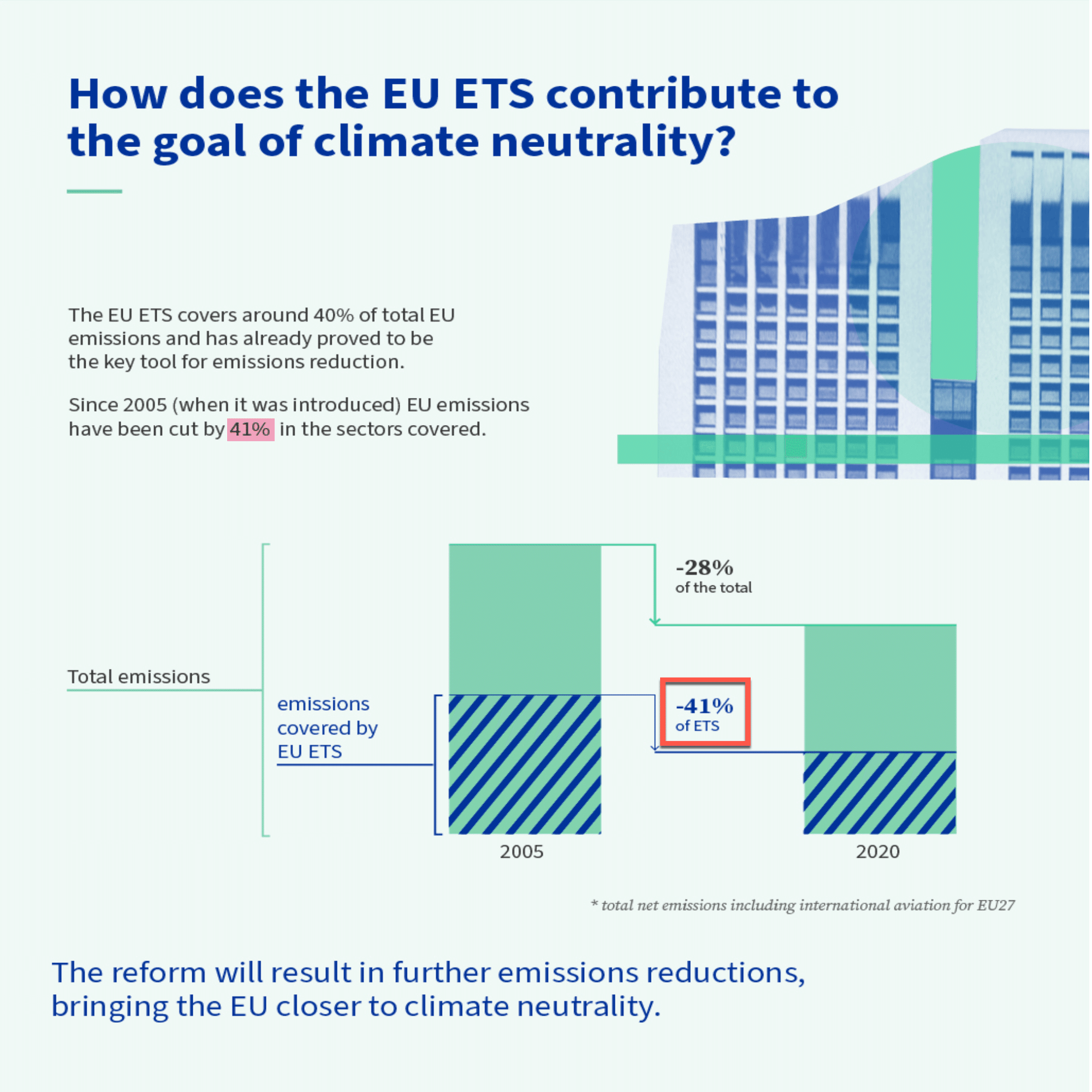 EU-ETS2030年目標、大幅削減で合意｜園田隆克@GHG削減サポーター