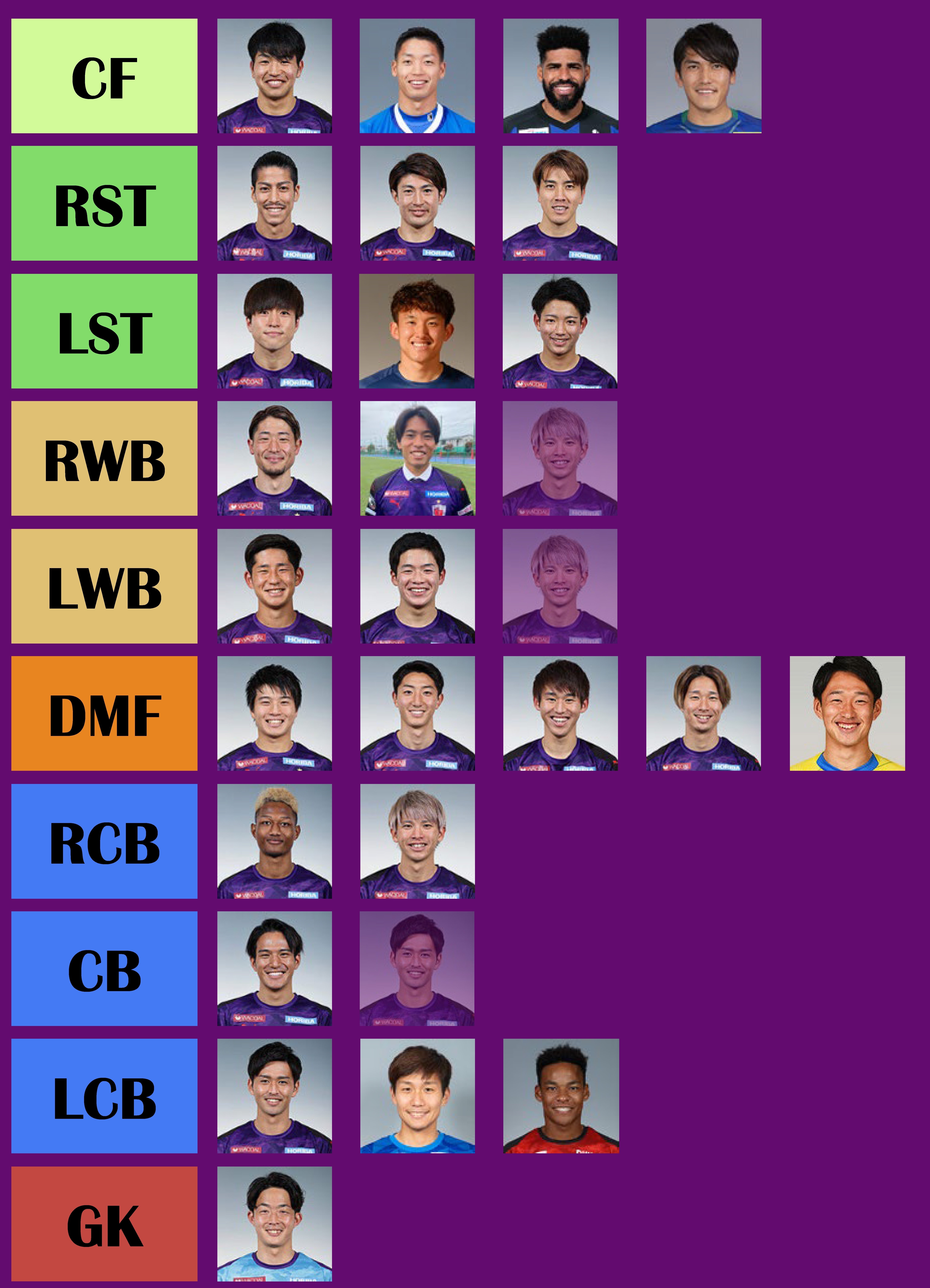 京都サンガFC 2023年編成の予想とポジティブ・ネガティブ①｜データで