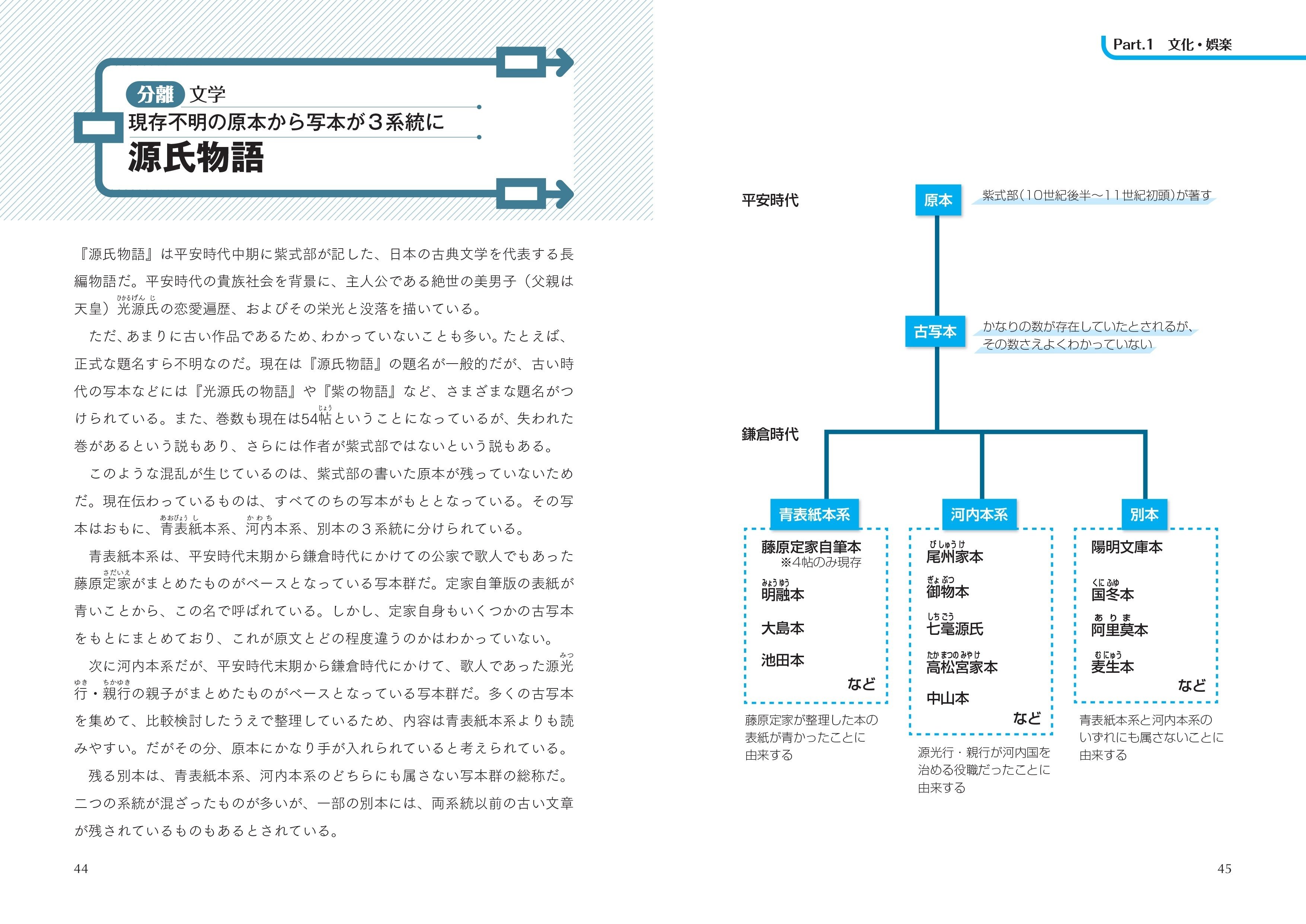 Amazon.co.jp: 『官社一覧表 完』明治6年 足立氏蔵版 「官社一覧