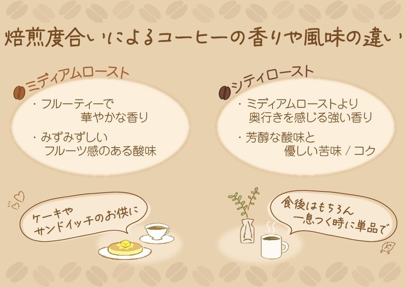 焙煎度合いによるコーヒーの香りや風味の違い（ミディアムロースト ・シティロースト ）