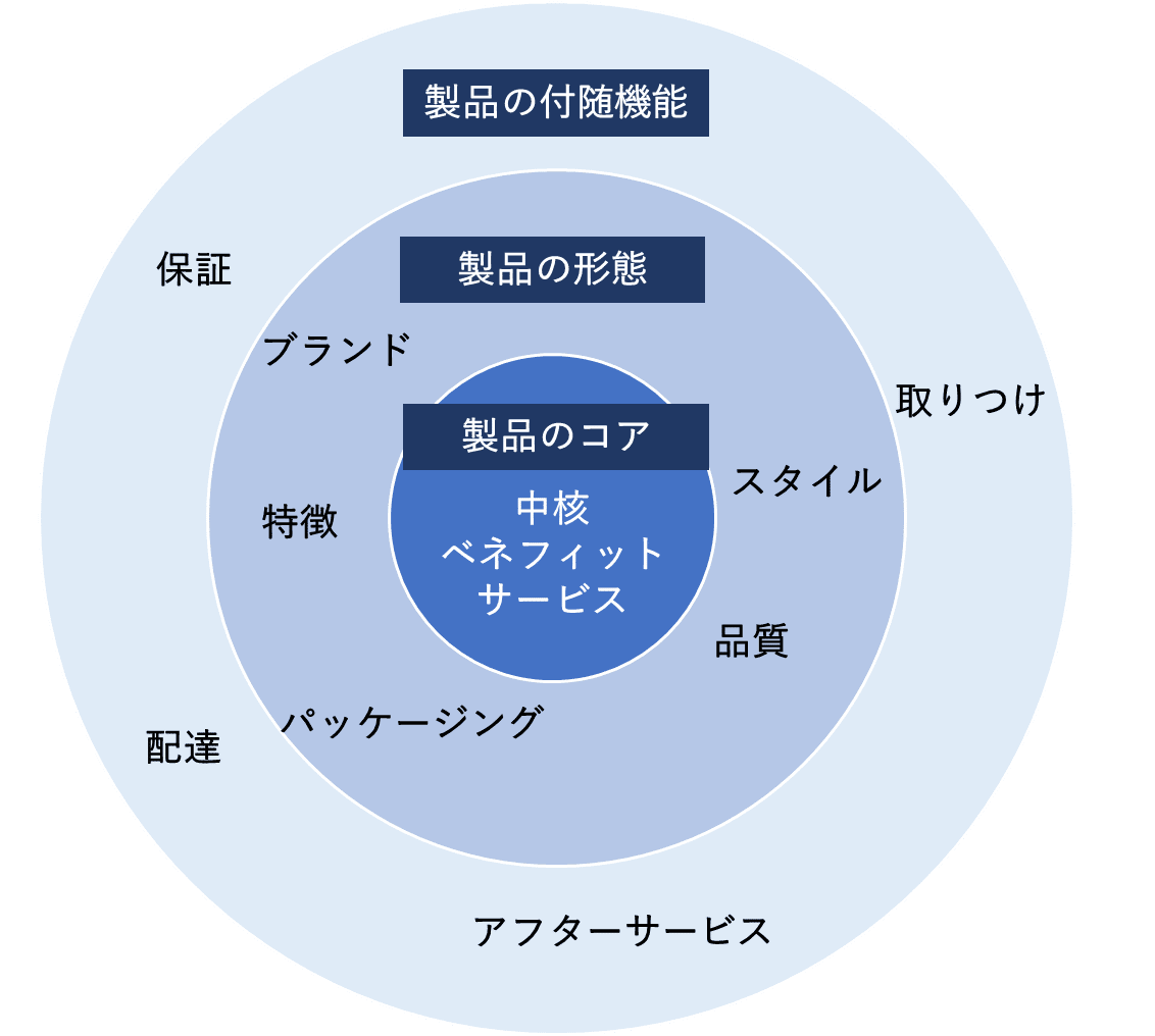 マーケティング・経営戦略基礎⑤｜前田 琢磨