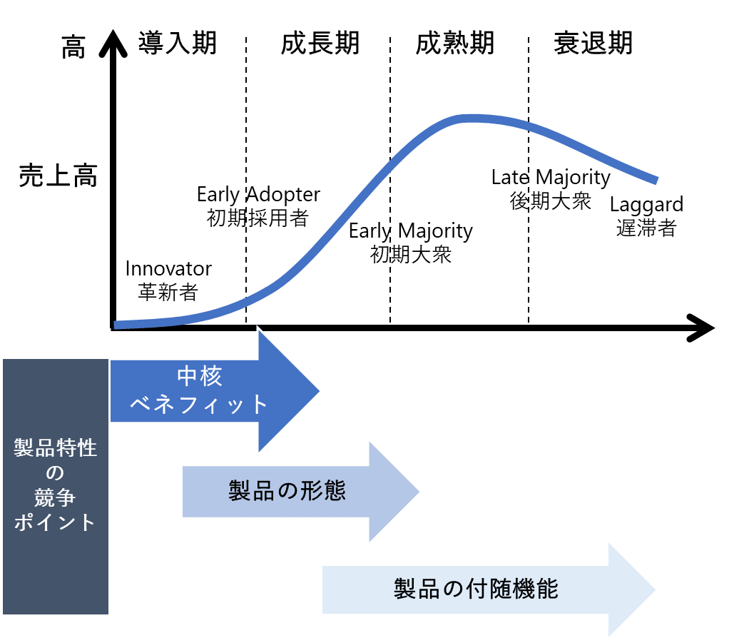 マーケティング・経営戦略基礎⑤｜前田 琢磨