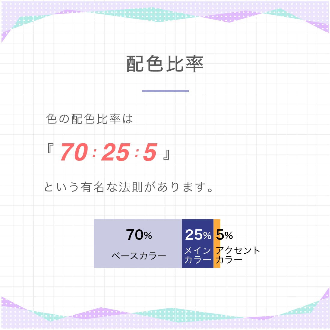 70:25:5の配色の法則とは？｜デザイナーemiki