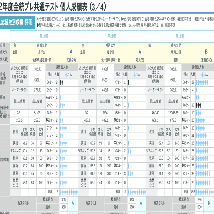 全統プレ共通テスト｜相同の京大生