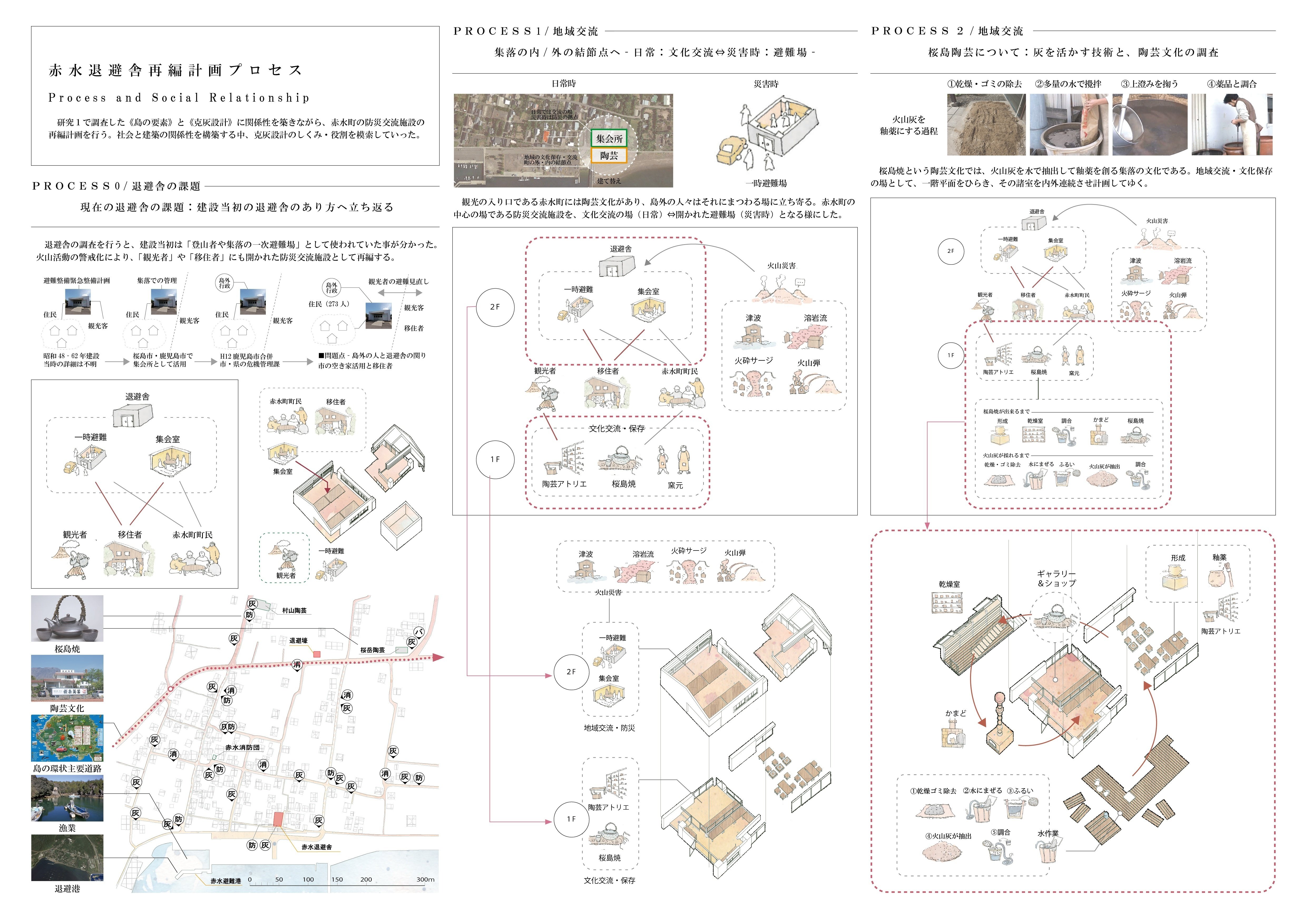 設計プロセスの表現（トウコレに出したやつ）｜七五三掛義和/y.shimekake