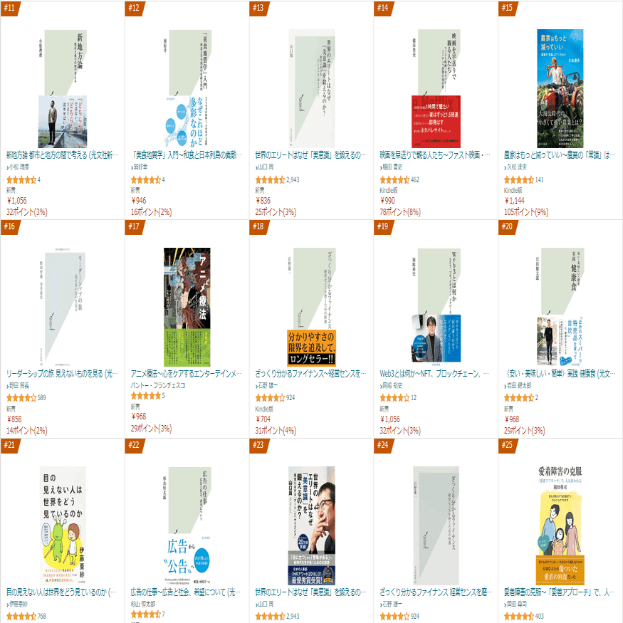 光琳社出版 「casa-nuova」 全巻(1997.6～1999.5) 13冊 光琳社出版 「casa-nuova」 全巻(1997.6～1999.5) 13冊