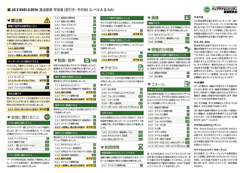 JIS X 8341-3:2016 達成基準 早見表（レベルA & AA）2枚目