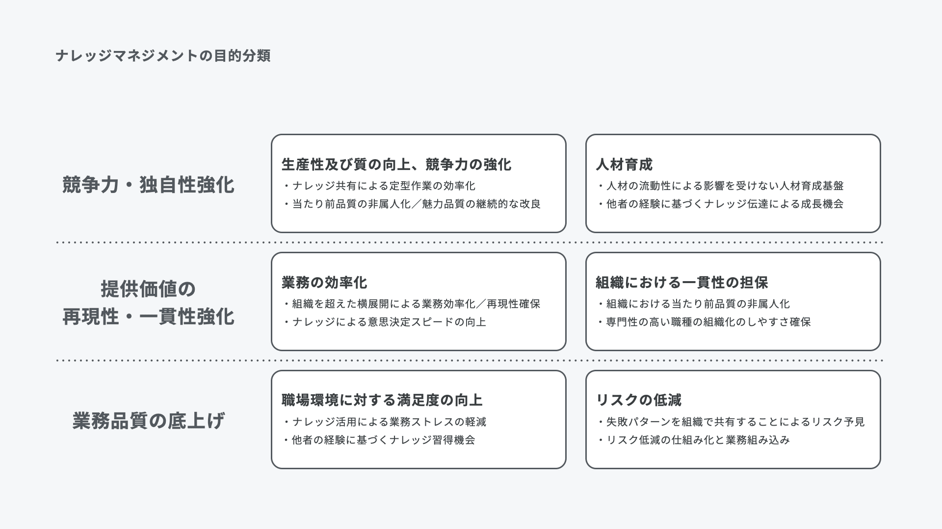 中華のおせち贈り物 B①実践ナレッジ活用法 眠る文書情報を価値に変える｜本 人文