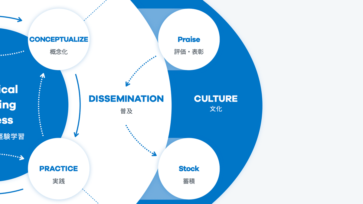 企業法務の新たな必須知識！リーガルオペレーションズで達成する