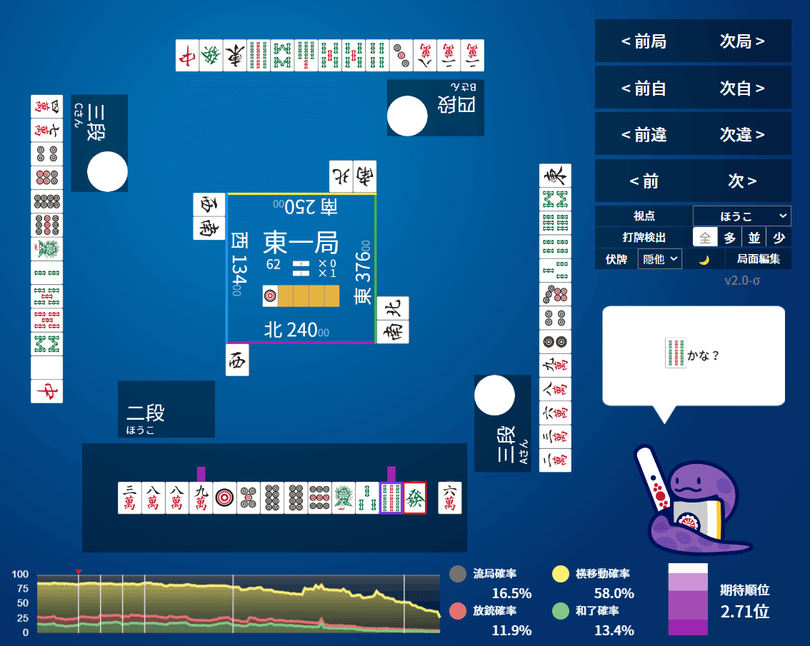 天鳳】1345と2の場況依存性、他【NAGA検討07】｜億尾ほうこ