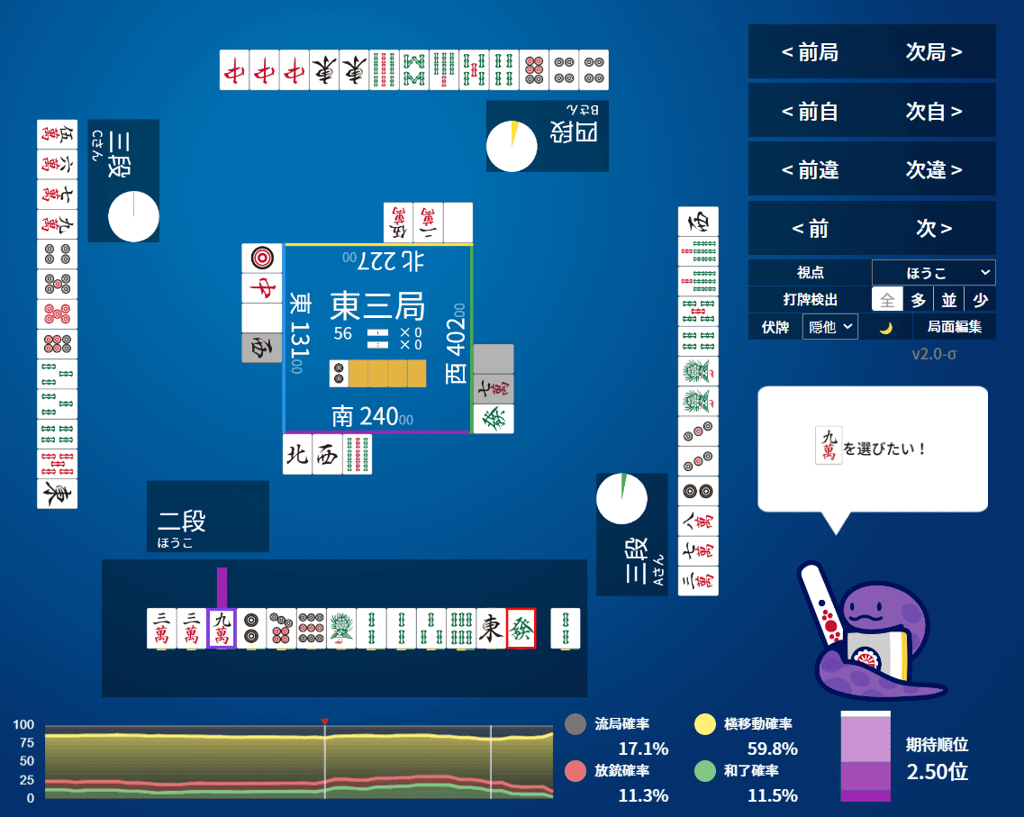 天鳳】1345と2の場況依存性、他【NAGA検討07】｜億尾ほうこ