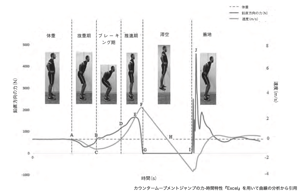 Enode PRO (旧Vmaxpro) 加速度センサー Enode PRO (旧Vmaxpro) 加速度