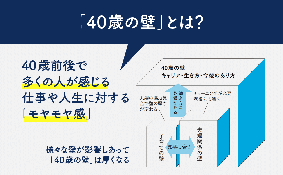 12月23日発売！『「40歳の壁」をスルッと越える人生戦略』 はじめにを