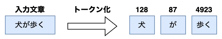 Understanding Transformer Self-Attention Part 4: Positional Encoding｜澁谷直樹