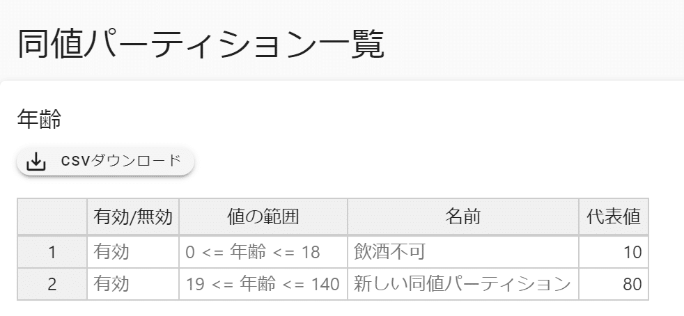 超特価sale開催 境界例と想像力 誠信書房 : ☆画像7枚 現代分析心理学の技法 本