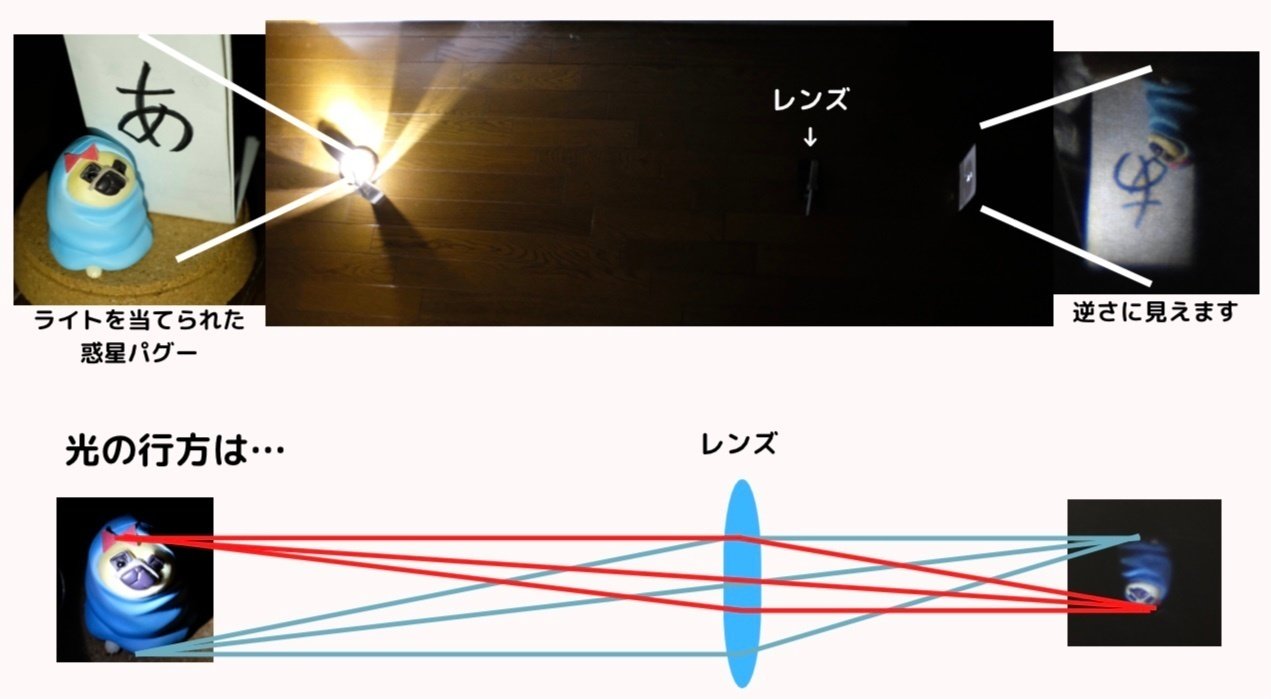 ⭐️ SOL　(ほかの方はご遠慮下さい) 望遠鏡はどうして逆さに見えるの？｜sola旅クラブ