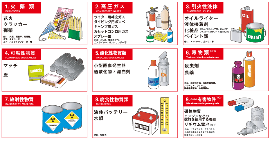 【ゆーぱっく様】専用出品 ゆうパック】品名の正しい書き方｜かわの@輸出と古物市場