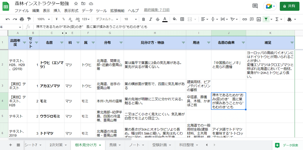 1次試験編】”コスパの悪い”森林インストラクター合格体験記