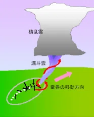 気象一般過去問 問10より「ダウンバーストと離着陸」とは 12/25|ミント|note