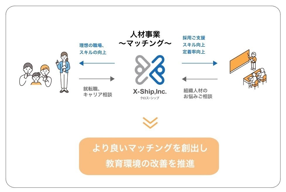 桑原正守ソーシャルアライアンスMCP(マスターコミュニケーション